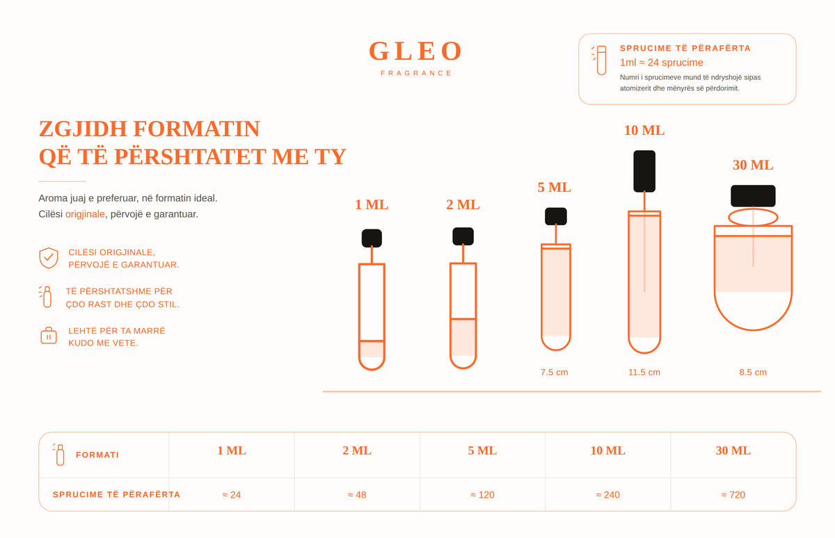 Formatet e decanteve Gleo Fragrance dhe numri i sprucimeve